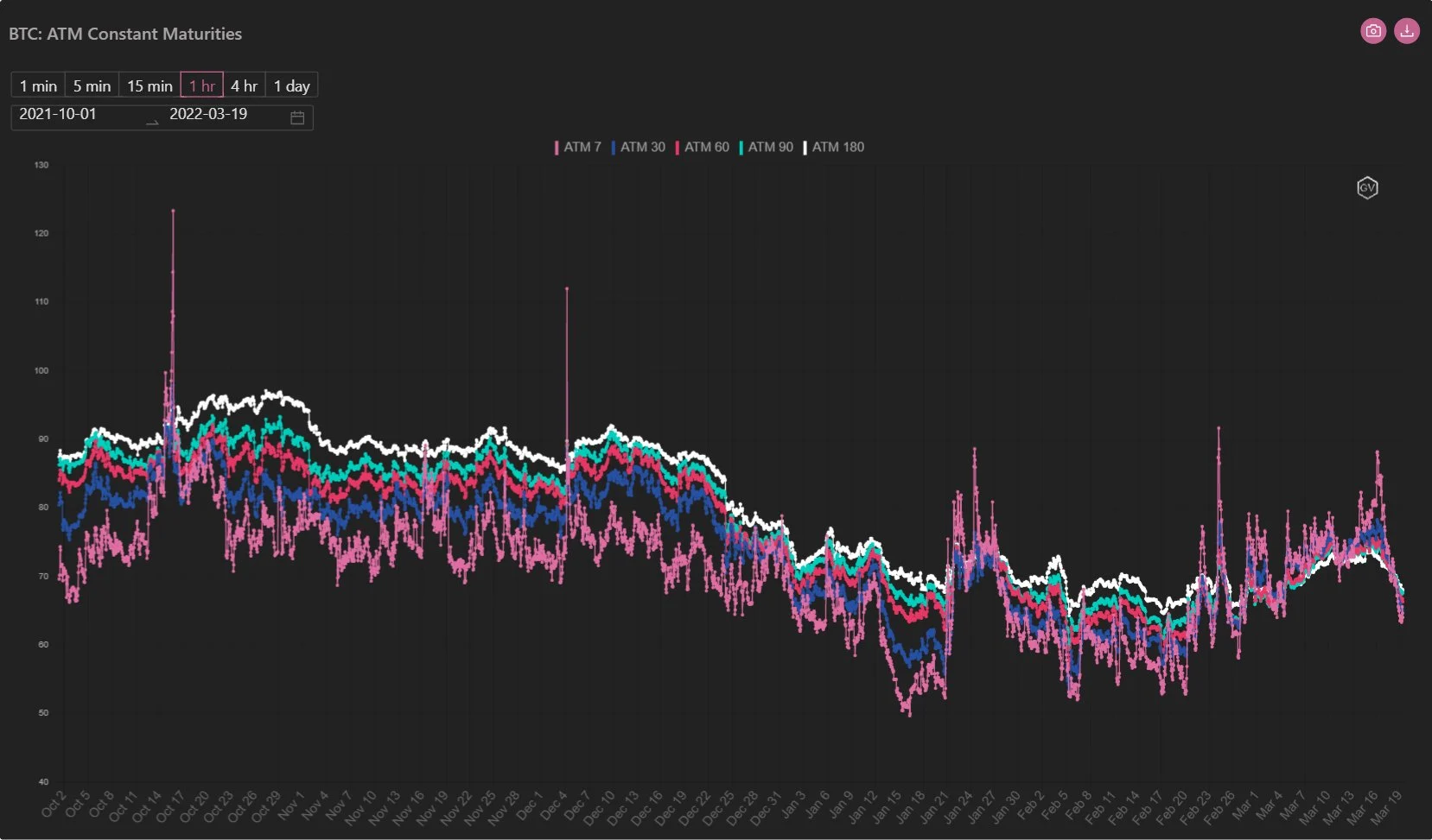 Deribit_Insights - Option Flow – Week 12, 2022 - Image (4/4)