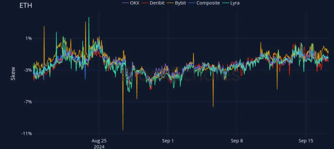 Deribit_Insights - Crypto Derivatives: Analytics Report – Week 38 - Image (20/28)