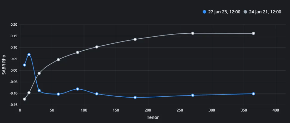Deribit_Insights - Monthly Commentary: Binary Volatility - Image (6/6)