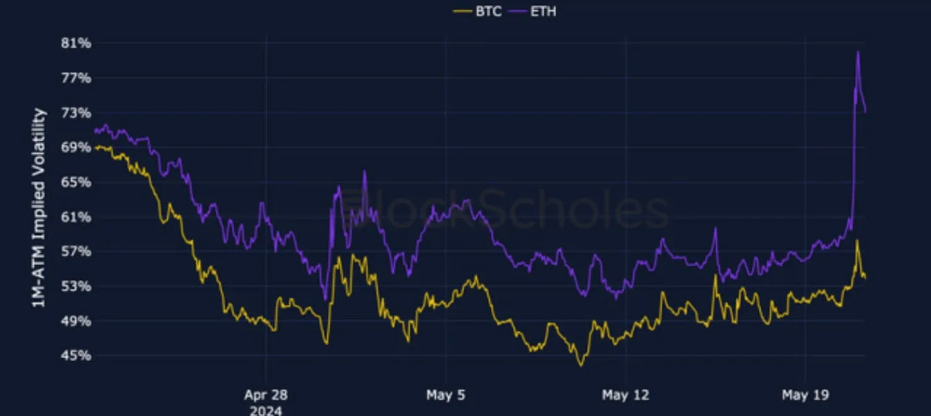 Deribit_Insights - Crypto Derivatives: Analytics Report – Week 21 - Image (2/25)