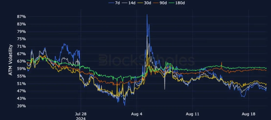 Deribit_Insights - Crypto Derivatives: Analytics Report – Week 34 - Image (11/27)