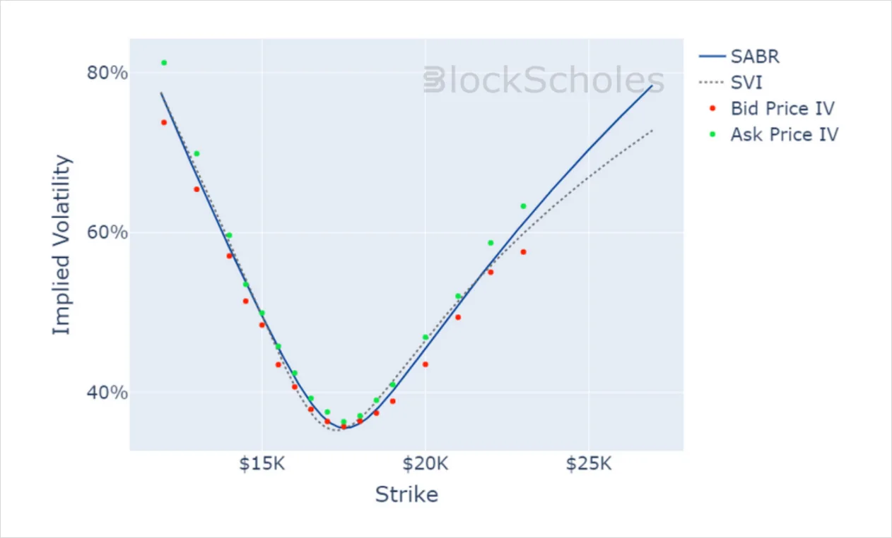 Deribit_Insights - Crypto Derivatives: Analytics Report – Week 2 - Image (15/18)
