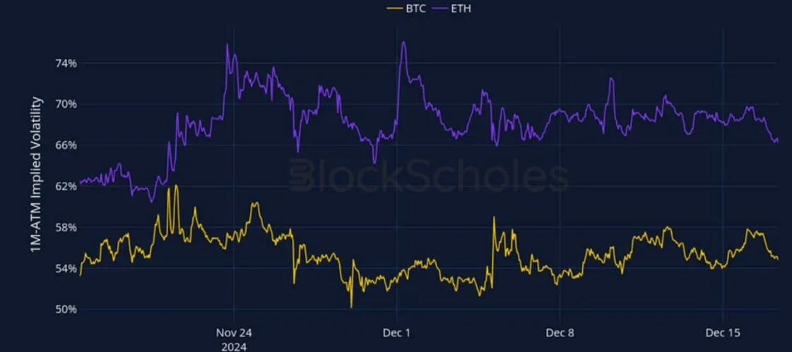 Deribit_Insights - Crypto Derivatives: Analytics Report – Week 51 - Image (2/27)