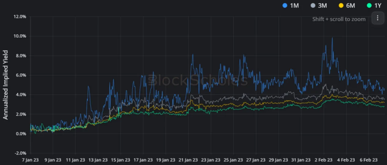 Deribit_Insights - Crypto Derivatives: Analytics Report – Week 6 - Image (1/14)