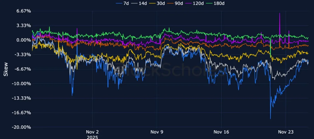 Deribit_Insights - Crypto Derivatives: Analytics Report – Week 48 - Image (15/23)