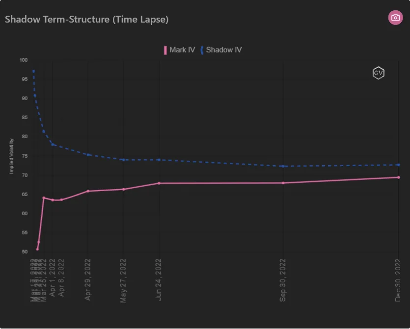 Deribit_Insights - Option Flow – Week 12, 2022 - Image (3/4)