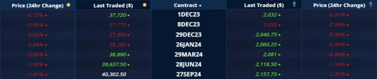 Deribit_Insights - Crypto Derivatives: Analytics Report – Week 48 - Image (4/20)