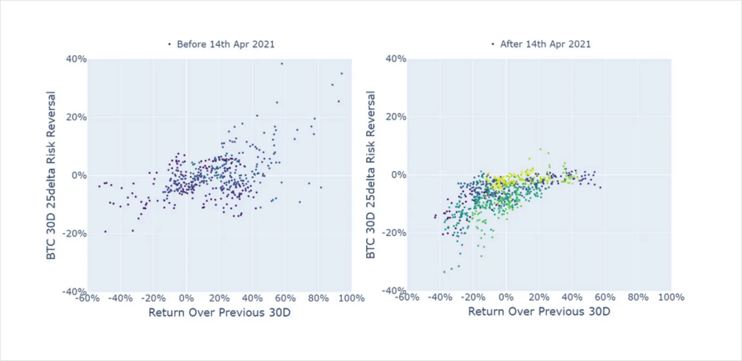 Deribit_Insights - Volatility in Review: June 2023 - Image (7/7)