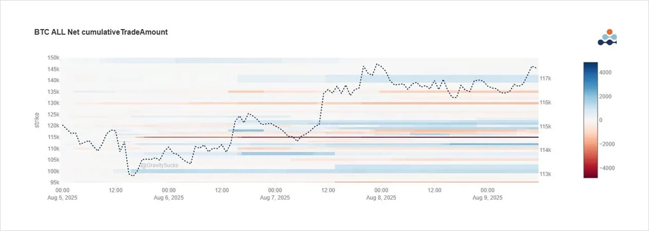 Deribit_Insights - Option Flow: Big Roll, Bigger Target - Image (7/9)