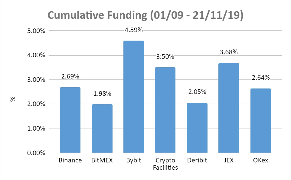 Deribit_Insights - Perpetual Swaps: Comparisons and Findings - Image (4/6)
