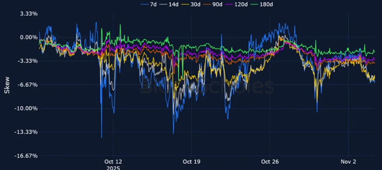Deribit_Insights - Crypto Derivatives: Analytics Report – Week 45 - Image (12/23)