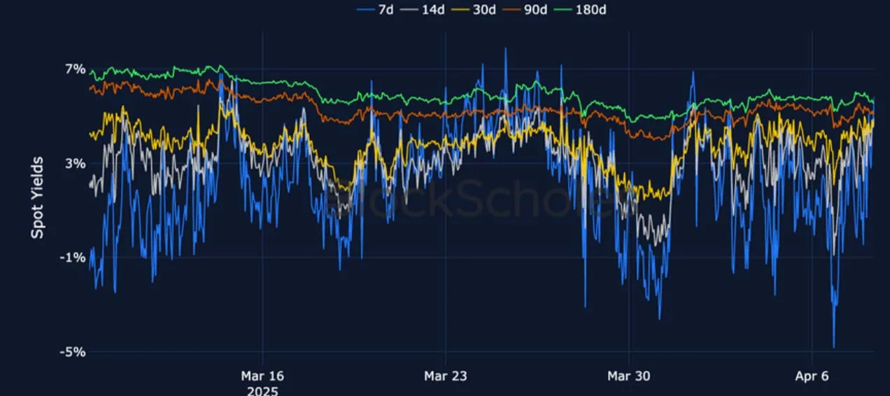 Deribit_Insights - Crypto Derivatives: Analytics Report – Week 15 - Image (7/26)
