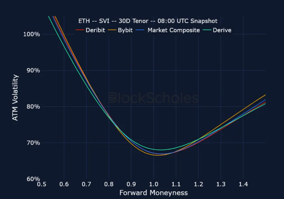 Deribit_Insights - Crypto Derivatives: Analytics Report – Week 26 - Image (23/25)