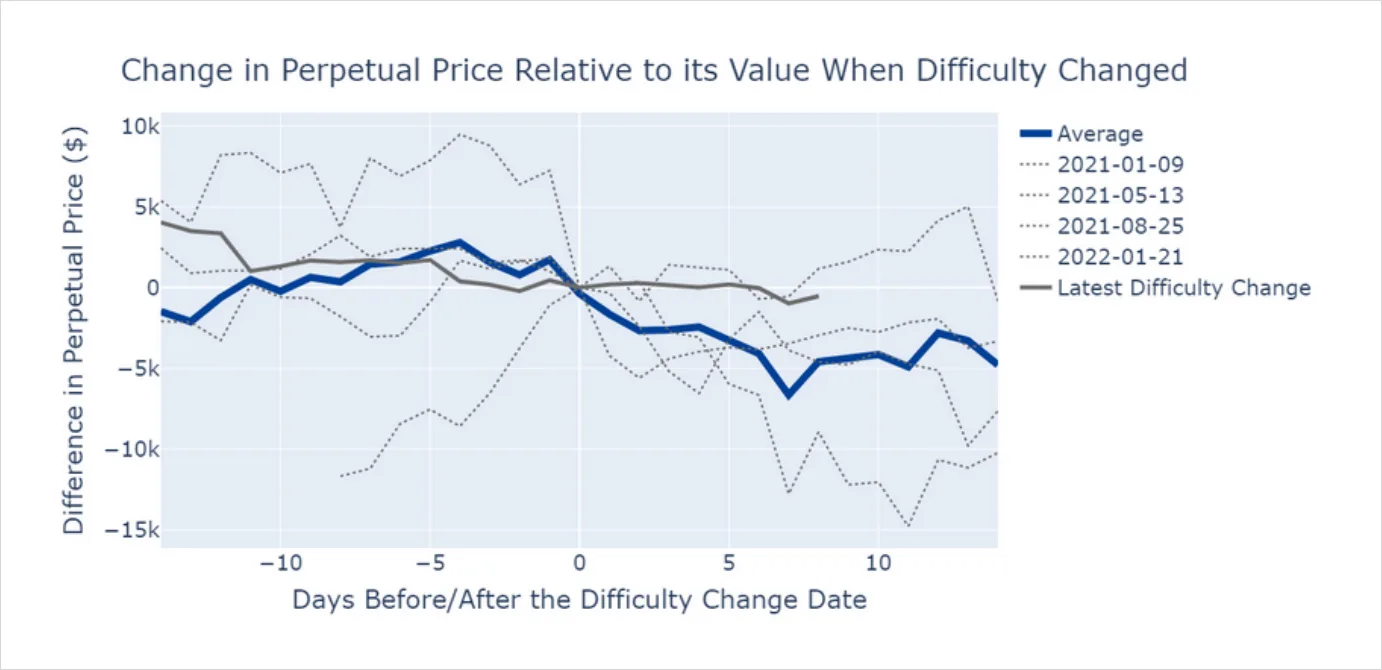 Deribit_Insights - Crypto Volatility: A Miner Splash in the Options Market - Image (3/4)