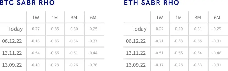 Deribit_Insights - Crypto Derivatives: Analytics Report – Week 50 - Image (10/16)