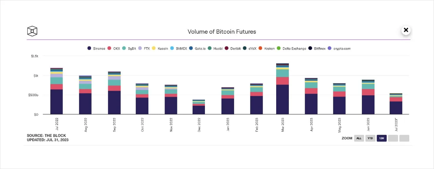Deribit_Insights - Flow Insights: Summer Vacation and the Ceilings - Image (5/22)