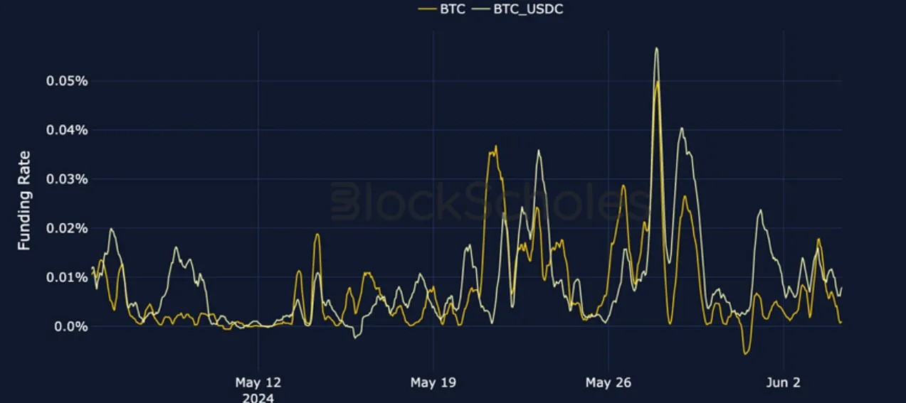 Deribit_Insights - Crypto Derivatives: Analytics Report – Week 23 - Image (6/25)