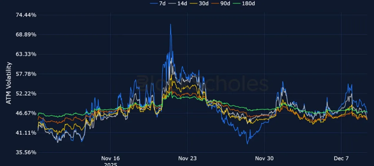 Deribit_Insights - Crypto Derivatives: Analytics Report – Week 50 - Image (11/23)