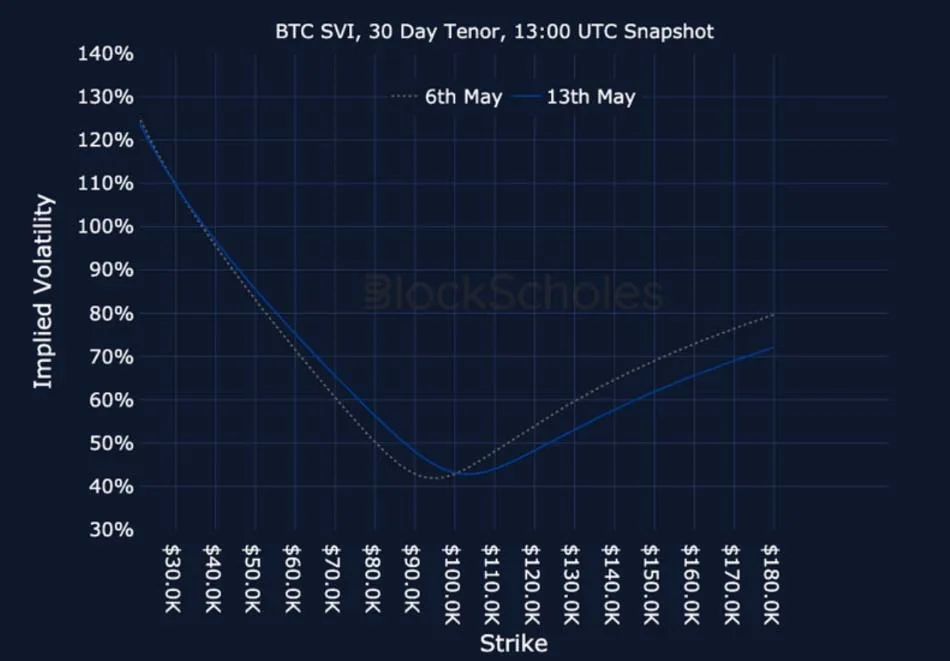 Deribit_Insights - Crypto Derivatives: Analytics Report – Week 20 - Image (24/25)