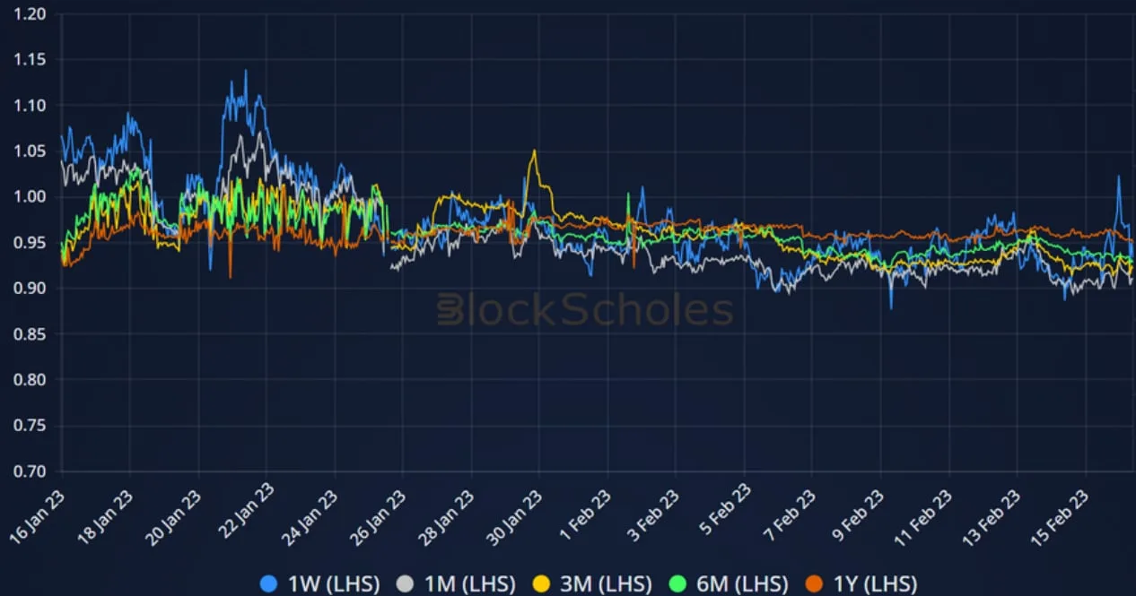 Deribit_Insights - Crypto Derivatives: Analytics Report – Week 7 - Image (10/14)