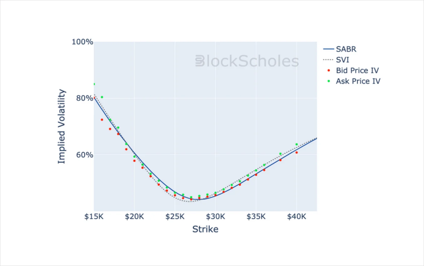 Deribit_Insights - Crypto Derivatives: Analytics Report – Week 20 - Image (17/20)