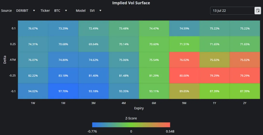 Deribit_Insights - Crypto Derivatives: Analytics Report – Week 28 - Image (5/16)