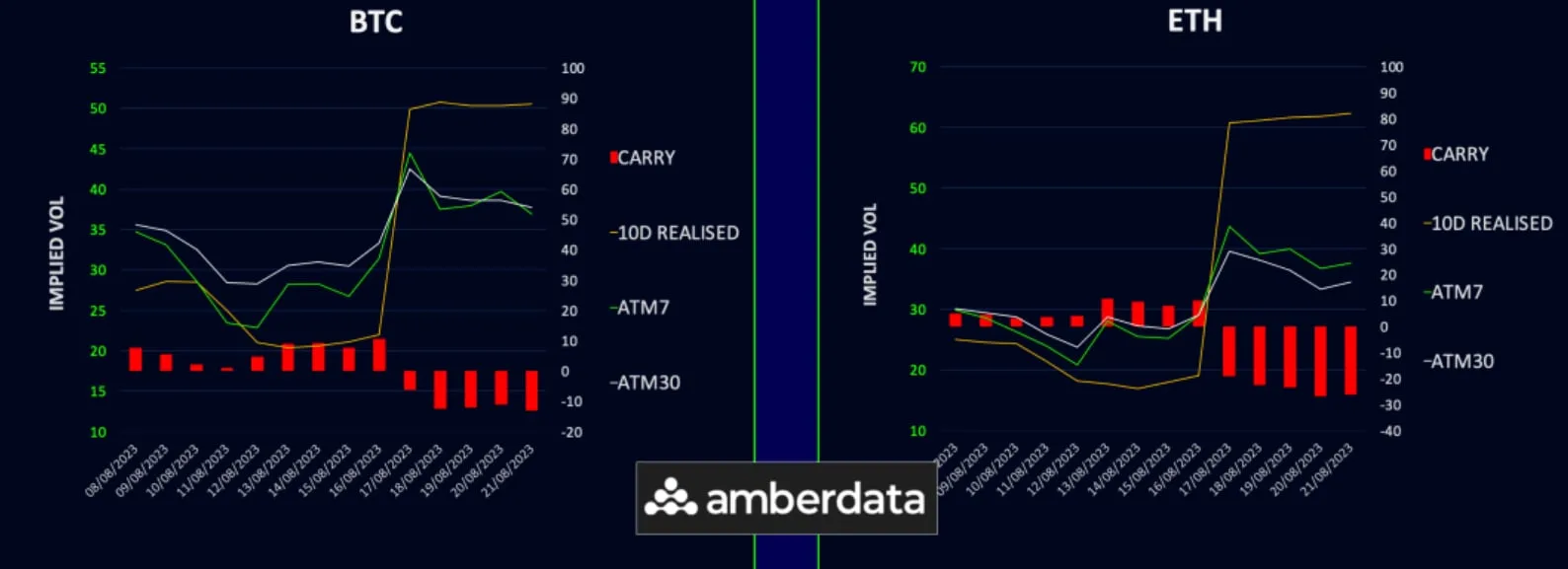 Deribit_Insights - Crypto Volatility Returns With A Vengeance - Image (2/6)