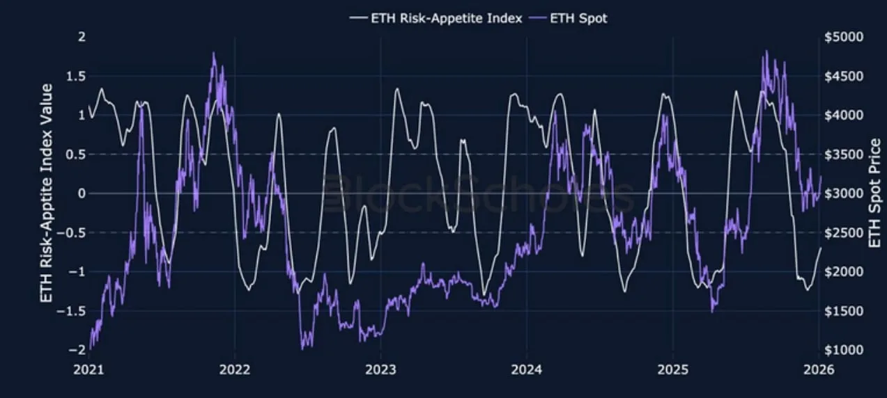 Deribit_Insights - Crypto Derivatives: Analytics Report – Week 2 - Image (2/23)