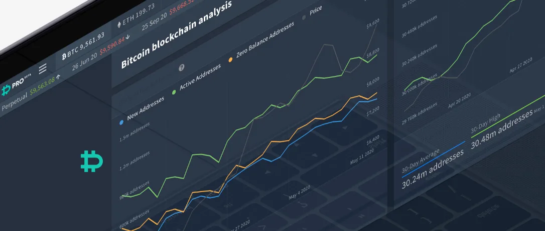 Into The Block market data now available on Deribit