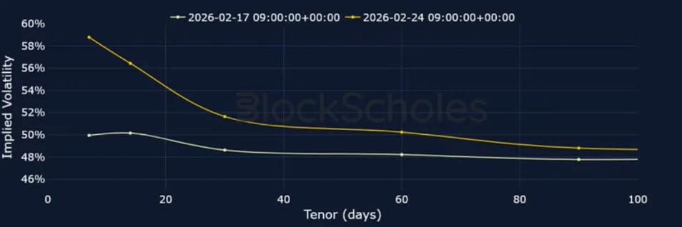 Deribit_Insights - Crypto Derivatives: Analytics Report – Week 9 - Image (9/20)