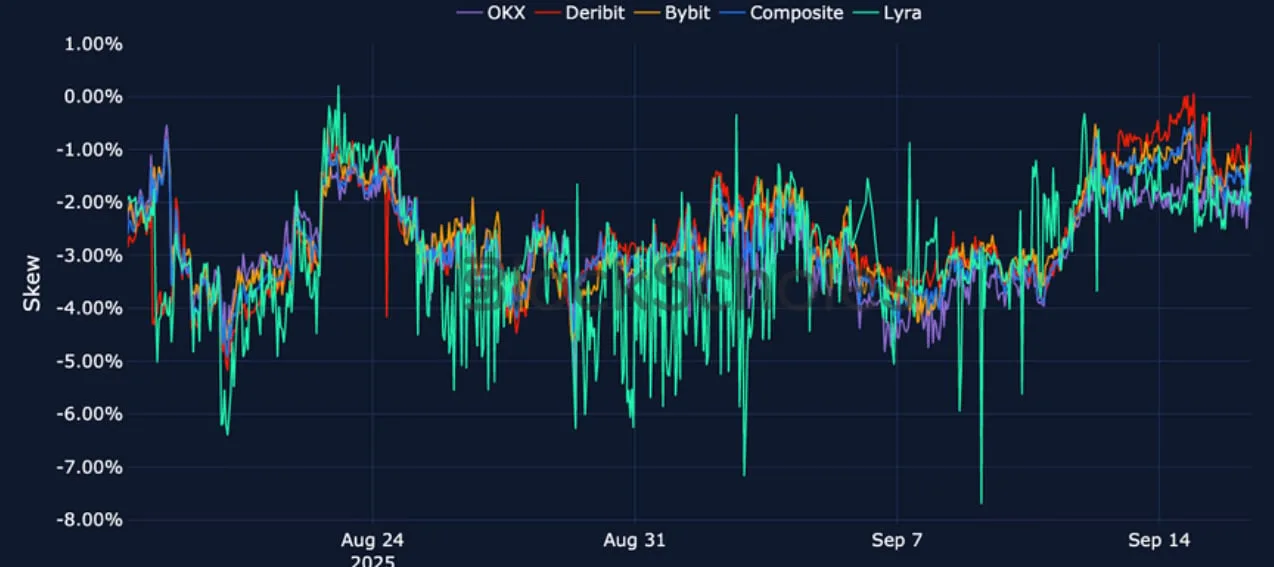 Deribit_Insights - Crypto Derivatives: Analytics Report – Week 38 - Image (16/25)