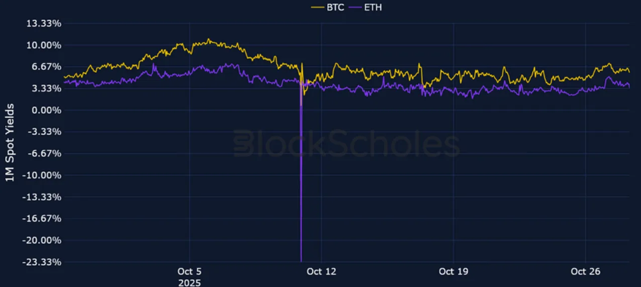 Deribit_Insights - Crypto Derivatives: Analytics Report – Week 44 - Image (1/21)
