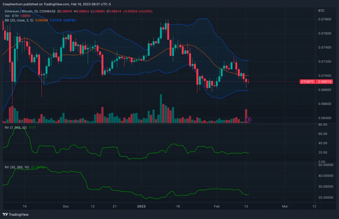 Deribit_Insights - Weekend Wrap: Where do we go from here? - Image (3/9)