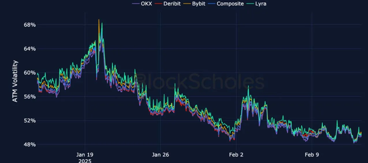 Deribit_Insights - Crypto Derivatives: Analytics Report – Week 7 - Image (12/22)