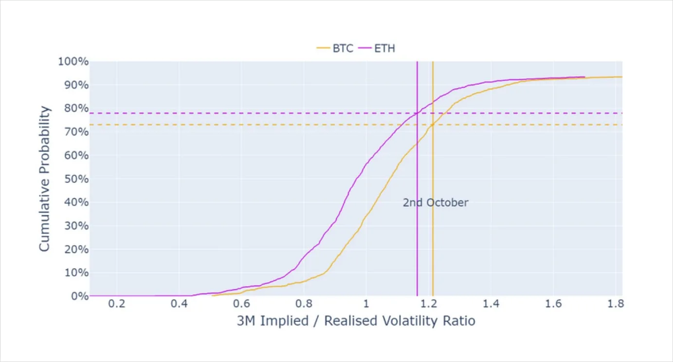 Deribit_Insights - Volatility in Review: September 2023 - Image (5/7)