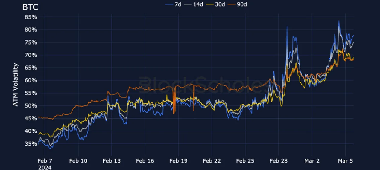 Deribit_Insights - Crypto Derivatives: Analytics Report – Week 10 - Image (9/19)