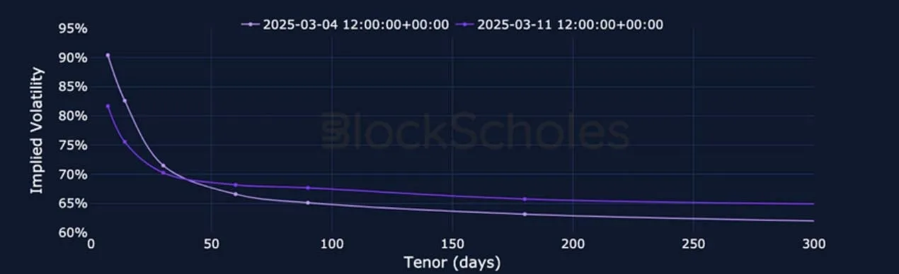 Deribit_Insights - Crypto Derivatives: Analytics Report – Week 11 - Image (11/25)