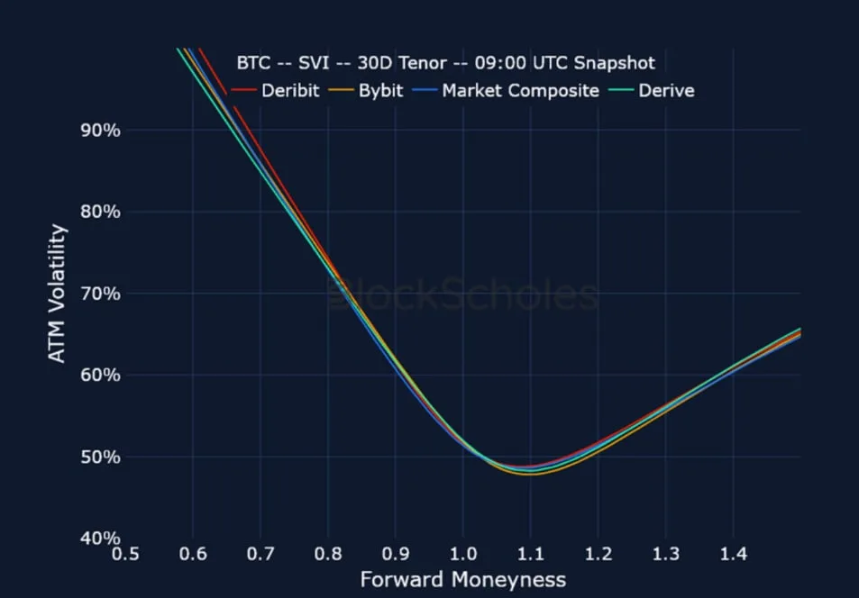 Deribit_Insights - Crypto Derivatives: Analytics Report – Week 9 - Image (17/20)