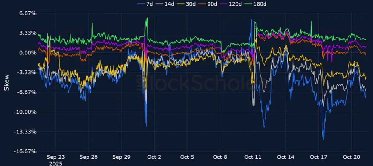 Deribit_Insights - Crypto Derivatives: Analytics Report – Week 43 - Image (13/21)