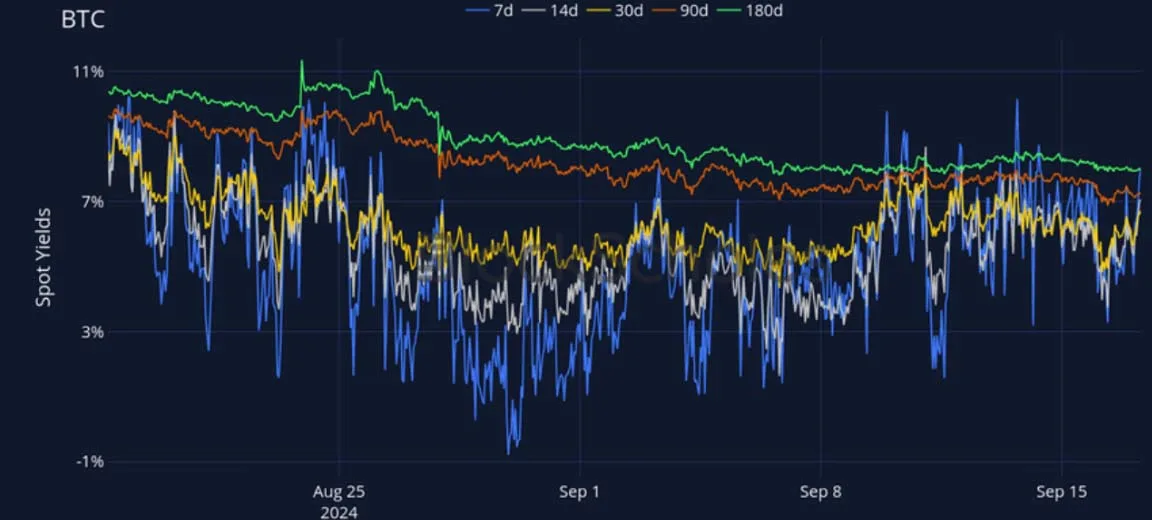 Deribit_Insights - Crypto Derivatives: Analytics Report – Week 38 - Image (7/28)