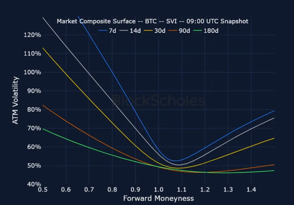 Deribit_Insights - Crypto Derivatives: Analytics Report – Week 9 - Image (15/20)