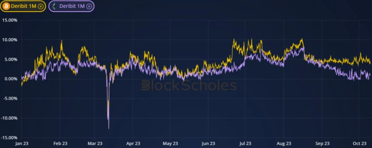 Deribit_Insights - Weekly Commentary: Uncertain Futures - Image (2/3)