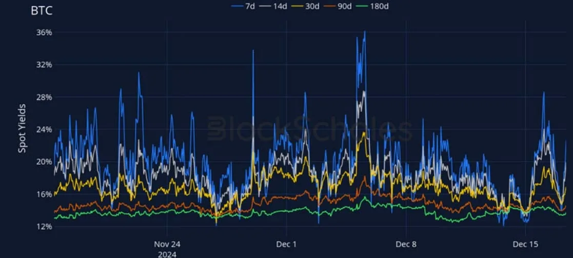 Deribit_Insights - Crypto Derivatives: Analytics Report – Week 51 - Image (6/27)