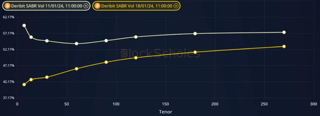 Deribit_Insights - Crypto Derivatives: Analytics Report – Week 3 - Image (8/19)