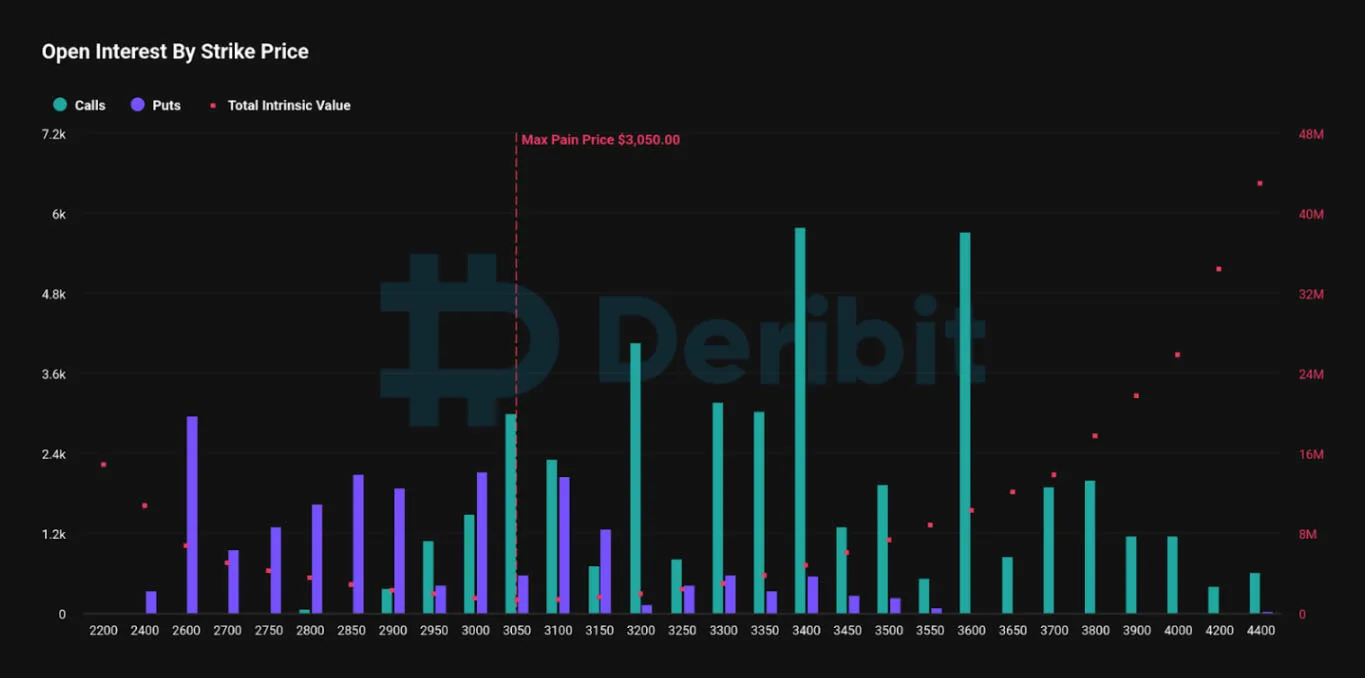 Deribit_Insights - Ethereum ETF Approval Imminent? Key Levels and Trade Strategies - Image (3/4)