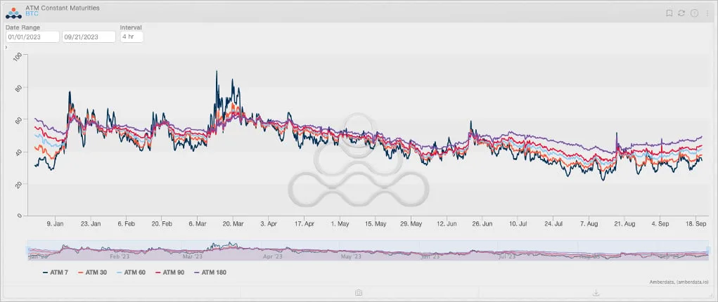 Deribit_Insights - Flow Insights: Bradycardia - Image (27/28)