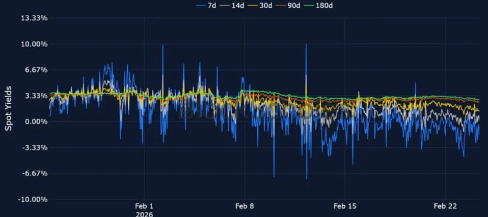 Deribit_Insights - Crypto Derivatives: Analytics Report – Week 9 - Image (8/20)