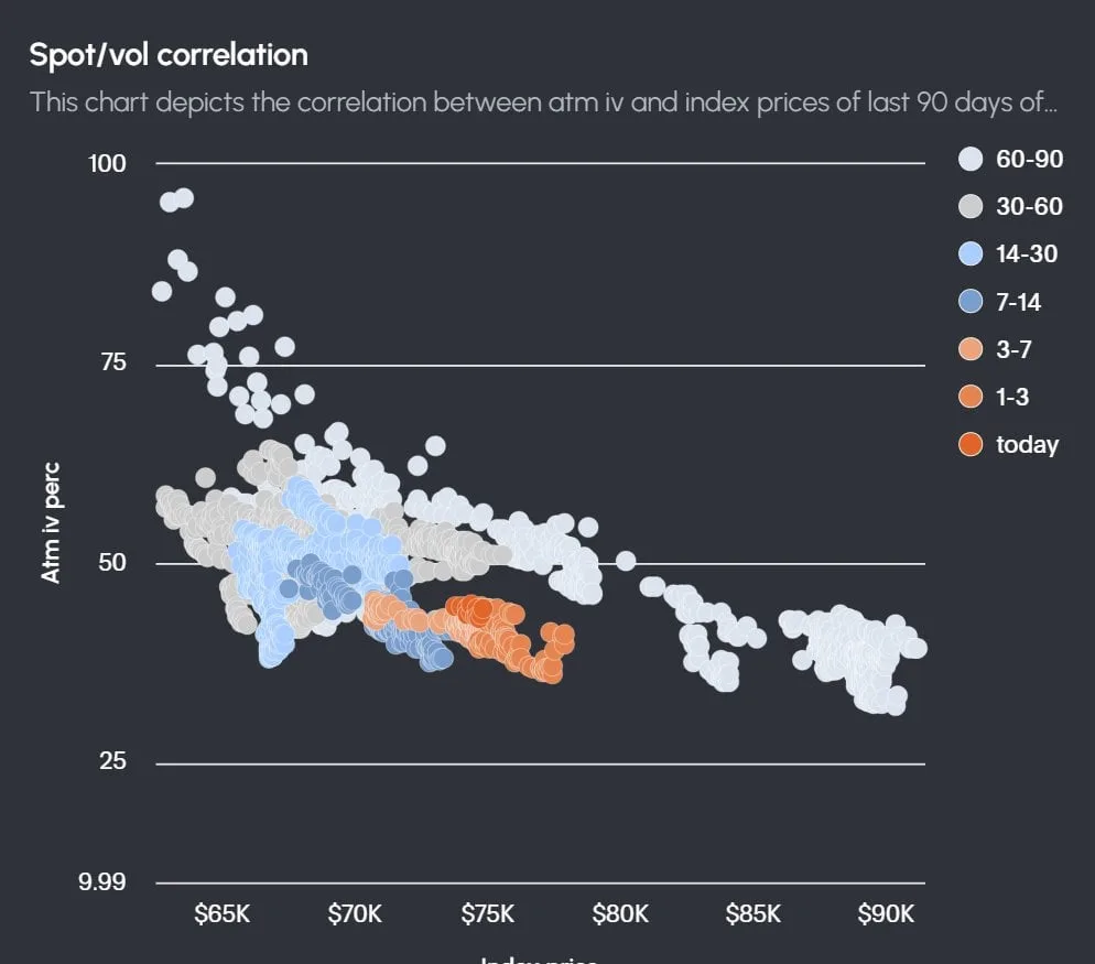 Deribit_Insights - Option Flow: Delta Chase Move - Image (2/2)