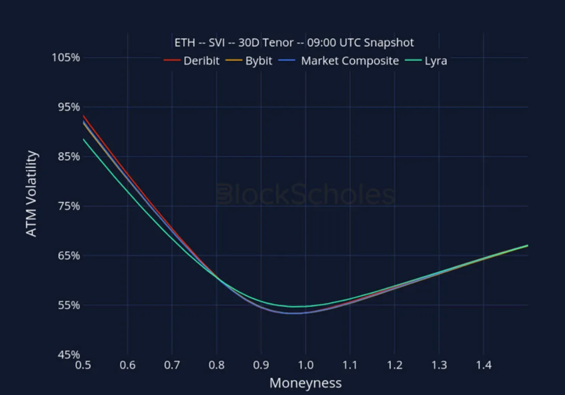 Deribit_Insights - Crypto Derivatives: Analytics Report – Week 31 - Image (25/27)