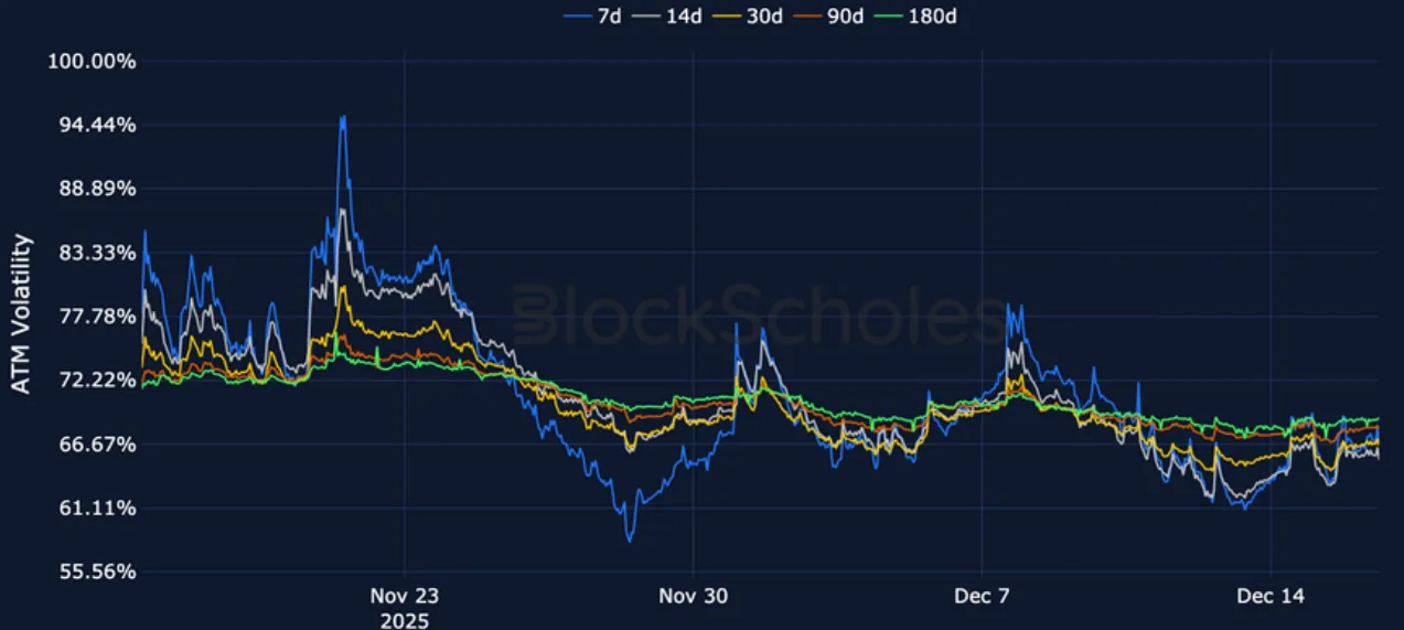 Deribit_Insights - Crypto Derivatives: Analytics Report – Week 51 - Image (14/23)